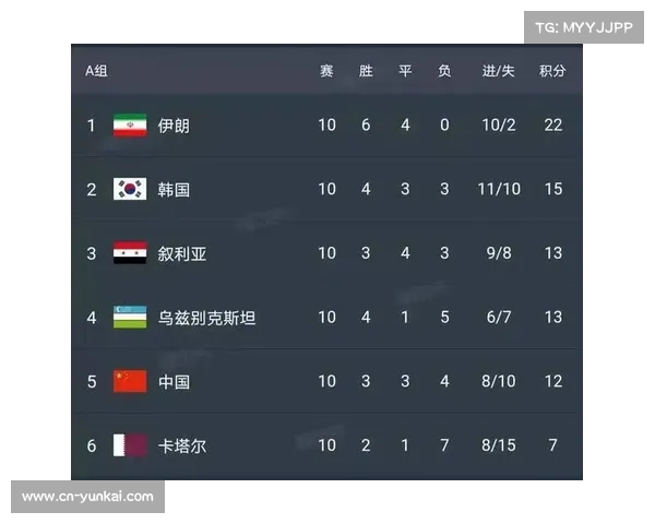2026世界杯亚洲区预选赛改制与8.5名额分配机制引发的连锁反应分析 2026世界杯亚洲区预选赛改制与8.5名额分配机制引发的连锁反应分析